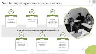 Need For Improving Aftersales Customer Services Delivering Excellent Customer Services