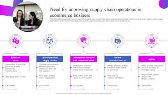 Need For Improving Supply Chain Operations In Ecommerce Strategies To Optimize Ecommerce