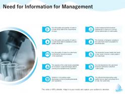 Need for information for management may and animal ppt powerpoint presentation outline elements
