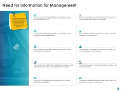 Need For Information For Management Ppt Inspiration
