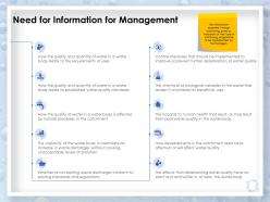 Need for information for management regulations ppt presentation ideas