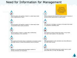 Need for information for management result m1346 ppt powerpoint presentation model graphics
