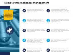 Need for information for management urban water management ppt professional
