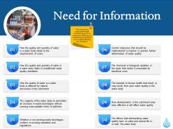 Need for information ppt powerpoint presentation diagram lists