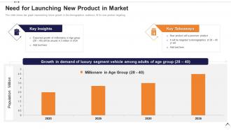 Need for launching new product in market execution plan for product launch