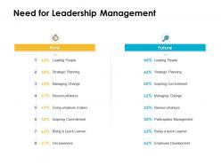 Need for leadership management ppt powerpoint presentation show
