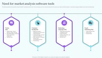 Need For Market Analysis Software Tools IT Industry Market Analysis Trends MKT SS V