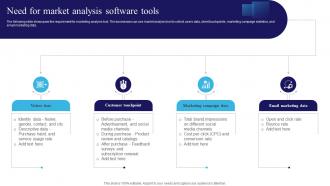 Need For Market Analysis Software Tools Navigating The Information Technology Landscape MKT SS V