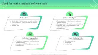 Need For Market Analysis Software Tools Trends And Opportunities In The Information MKT SS V