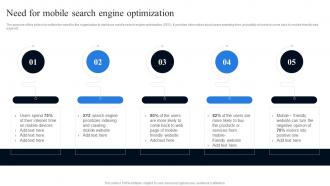 Need For Mobile Search Engine Optimization Conducting Mobile SEO Audit To Understand