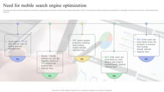 Need For Mobile Search Engine Optimization Mobile SEO Guide Internal And External Measures To Optimize