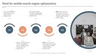 Need For Mobile Search Engine Optimization SEO Services To Reduce Mobile Application