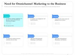 Need for omnichannel marketing to the business customers ppt summary