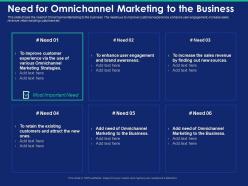 Need for omnichannel marketing to the business new sources powerpoint presentation grid