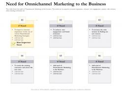 Need for omnichannel marketing to the business ppt pictures