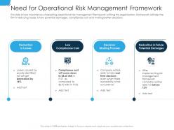Need For Operational Risk Management Framework Establishing Operational Risk Framework Organization