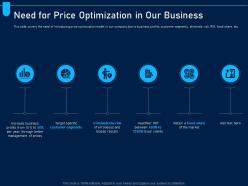 Need for price optimization in our business analyzing price optimization company ppt portrait