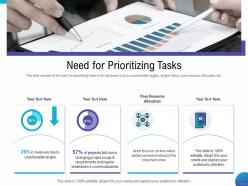 Need for prioritizing tasks breakdown ppt powerpoint presentation inspiration graphics