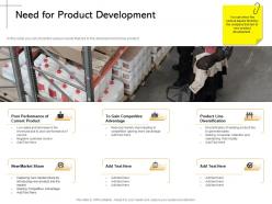 Need For Product Development Line Current Ppt Powerpoint Presentation Visual Aids Diagrams