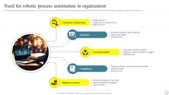 Need For Robotic Process Efficient Digital Transformation Measures For Businesses