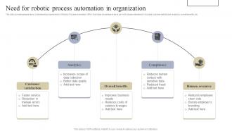 Need For Robotic Process Implementing Digital Transformation Tools For Higher Operational