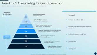 Need For SEO Marketing For Brand Promotion Brand Promotion Strategies