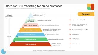Need For Seo Marketing For Brand Promotion Implementing Promotion Campaign For Brand Engagement
