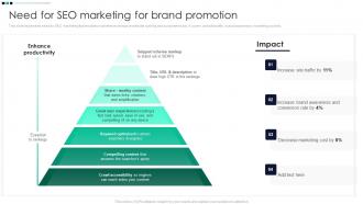 Need For SEO Marketing For Brand Promotion Product Differentiation Through