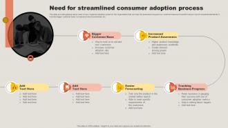 Need For Streamlined Consumer Adoption Process Key Adoption Measures For Customer