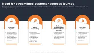 Need For Streamlined Customer Success Journey Evaluating Consumer Adoption Journey