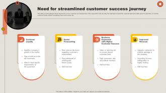Need For Streamlined Customer Success Journey Key Adoption Measures For Customer