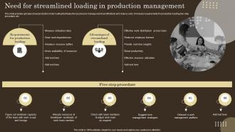Need For Streamlined Loading In Production Strategies For Efficient Production Management And Control