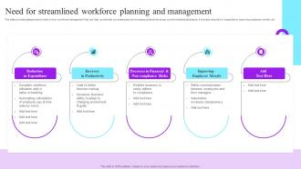 Need For Streamlined Workforce Planning And Future Resource Planning With Workforce