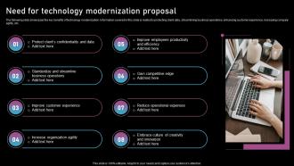 Need For Technology Modernization Proposal Ppt Outline Example Topics