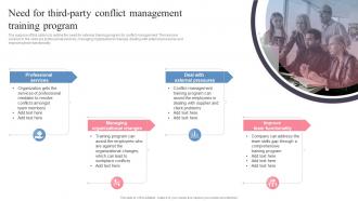 Need For Third Party Conflict Management Training Program Managing Workplace Conflict To Improve Employees