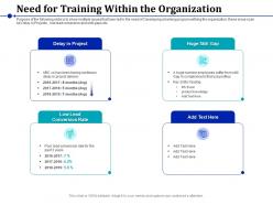 Need for training within the organization lead conversion ppt presentation information