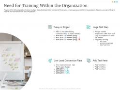 Need for training within the organization skill gap ppt powerpoint presentation themes