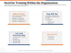 Need for training within the organization skill ppt powerpoint grid