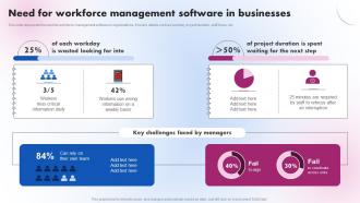 Need For Workforce Management Software Delivering ICT Services For Enhanced Business Strategy SS V