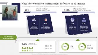 Need For Workforce Management Software In Businesses ICT Strategic Framework Strategy SS V