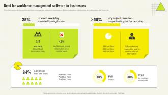 Need For Workforce Management Software In Comprehensive Guide For Deployment Strategy SS V