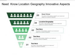 Need know location geography innovative aspects strong brand names