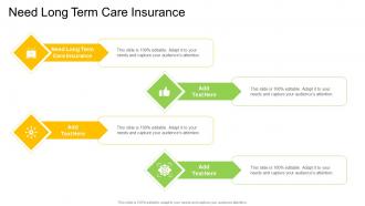 Need Long Term Care Insurance In Powerpoint And Google Slides Cpb