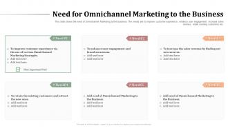Need marketing business omnichannel retailing creating seamless customer experience