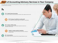 Need of accounting advisory services in your company m1392 ppt powerpoint presentation format
