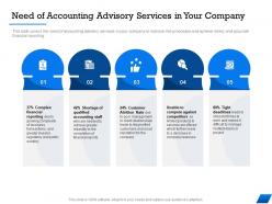 Need of accounting advisory services in your company m1678 ppt powerpoint presentation inspiration