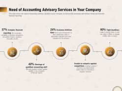Need of accounting advisory services in your company ppt layouts