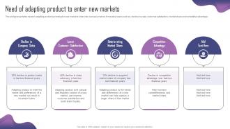 Need Of Adapting Product To Enter New Markets Product Adaptation Strategy For Localizing Strategy SS