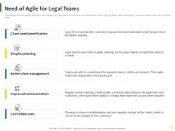 Need of agile for legal teams agile approach to legal pitches and proposals it ppt background