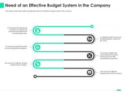 Need of an effective budget system in the company ppt ideas format